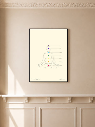 🧘 Chakra Body Print
